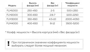 Подъемник дверей без установки петель 8-12 кг FLM4000 - Картинка.